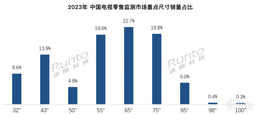 次革命！从3LCoS到全产业链蜕变pg电子免费模拟器投影技术的第三(图4)