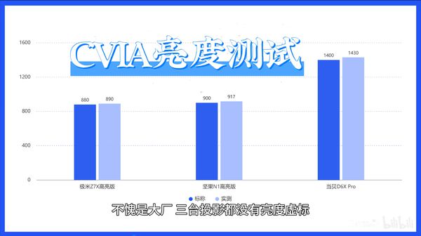 D激光光源下的3000元投影仪画质与亮度剖析pg电子模拟器免费版LED、三色激光、ALP(图5)